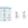 Насос фекальный LEO 50WQ15-20-2.2 (380В, 2.2 кВт, 40 м3/ч, H-22 м, d патр. 50 мм, до 20%, до 20 мм) L7576